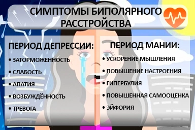 Лечение биполярного расстройства в Переясловской