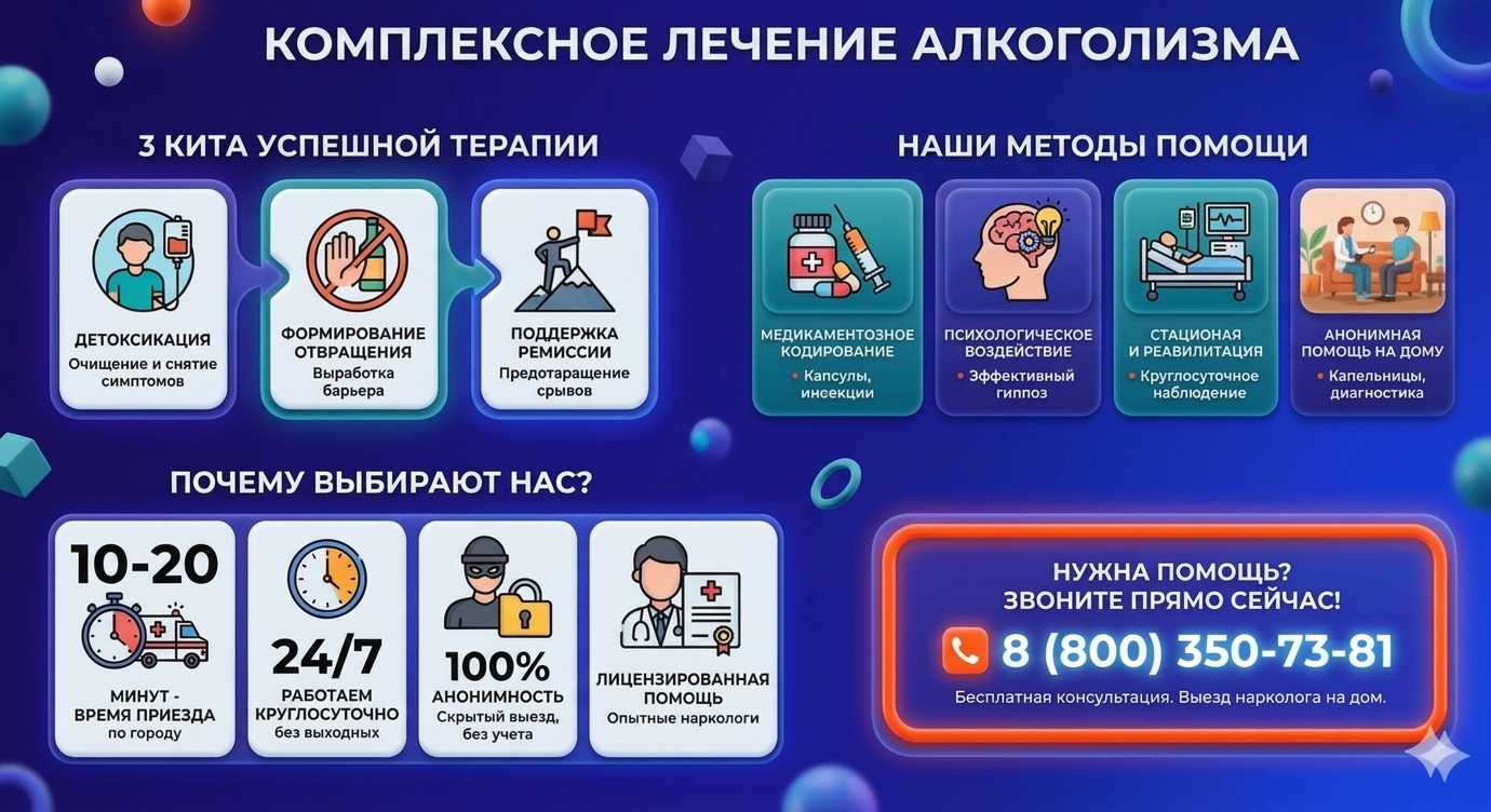Инфографика о методах лечения алкоголизма в Переясловской: детоксикация, кодирование и анонимная помощь на дому от клиники Похмельная служба.